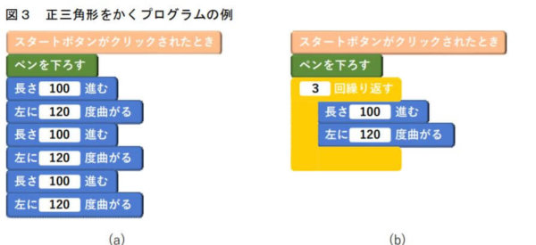 プログラミング算数