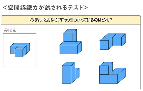 空間認識力