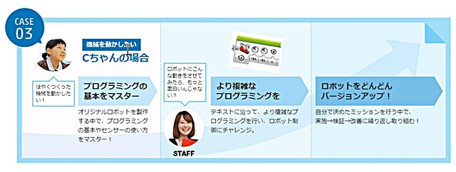 リタリコワンダー内容
