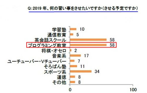 習い事