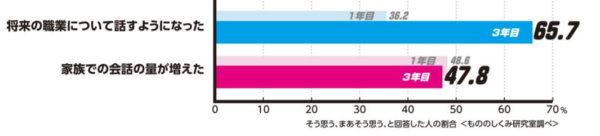 もののしくみ研究室