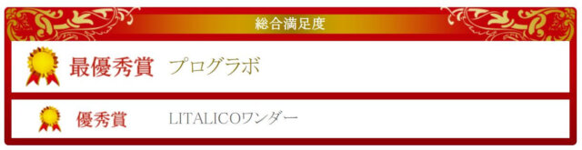 2022年満足度調査プログラミング教室