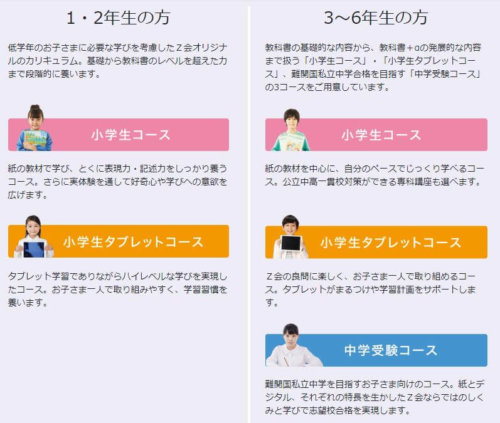 進研ゼミZ会比較