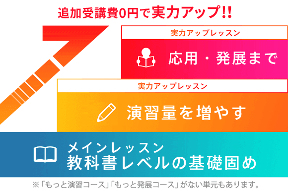 進研ゼミ小学生レベル