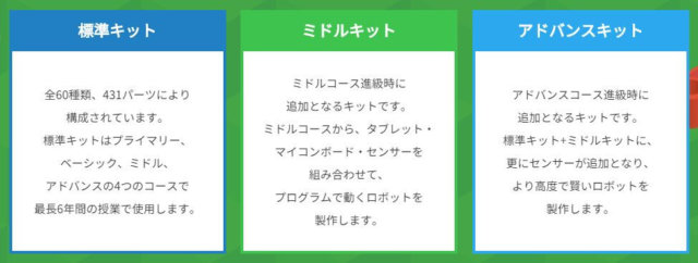 ヒューマンアカデミーロボット教室キット