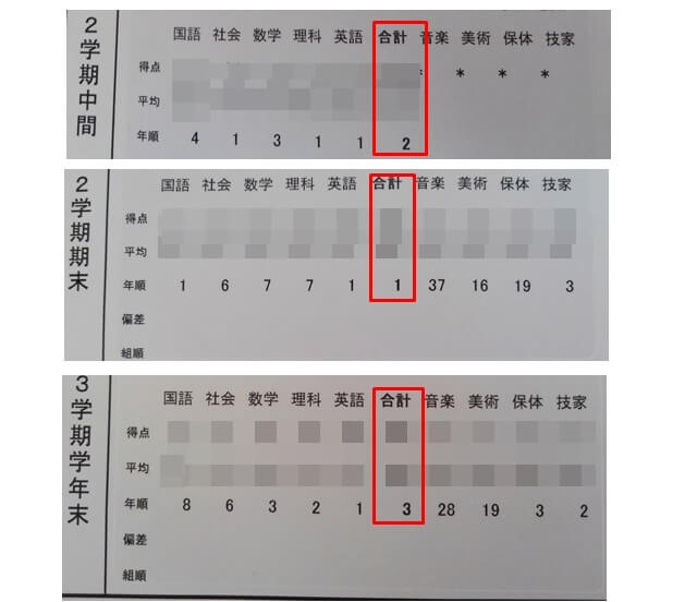 中学順位