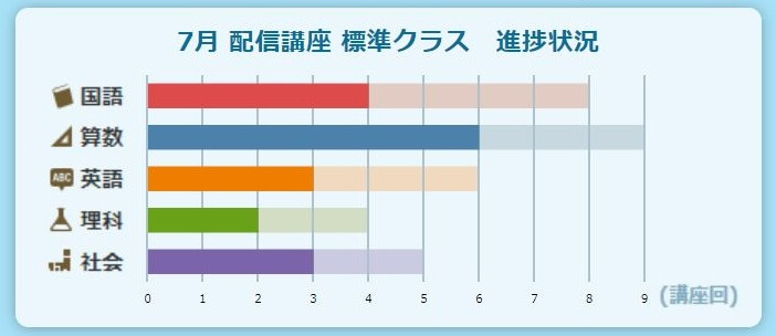 スマイルゼミみまもるネット