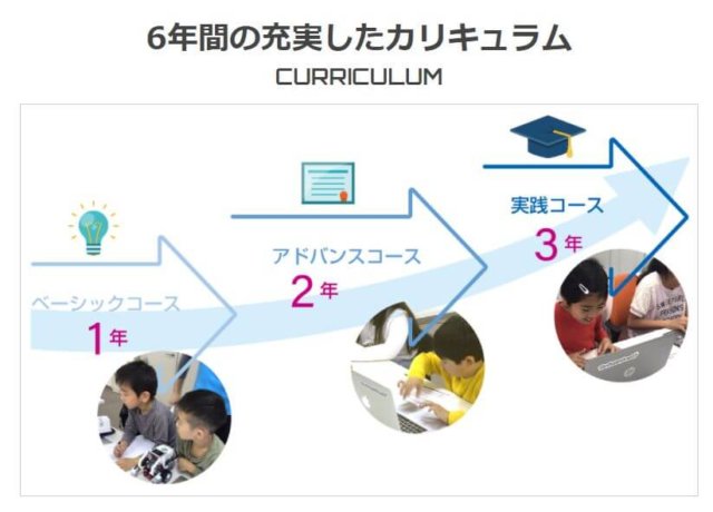 プログラミングキッズカリキュラム