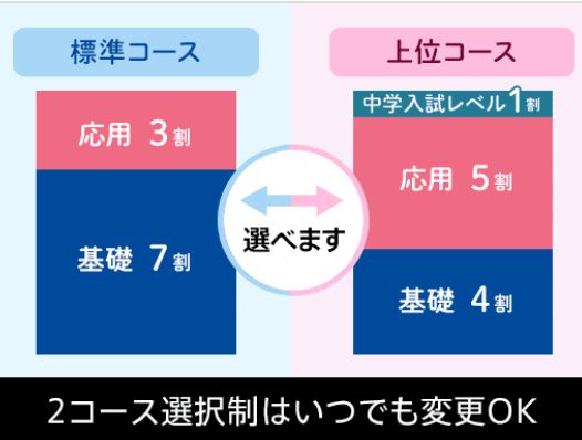 進研ゼミコース