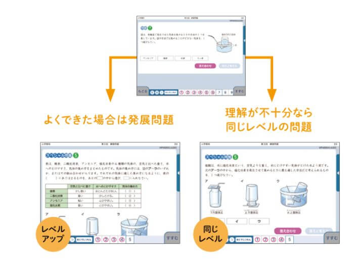 Z会タブレットコース