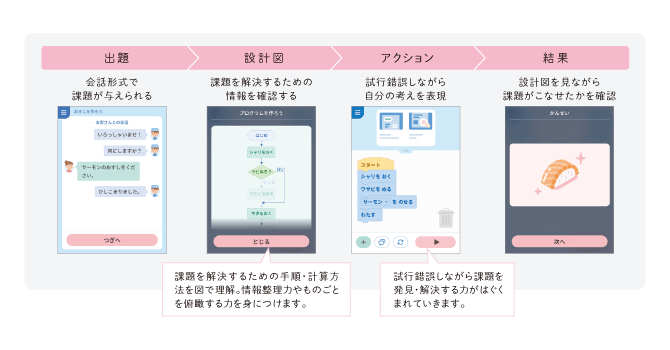 Z会小学生プログラミング