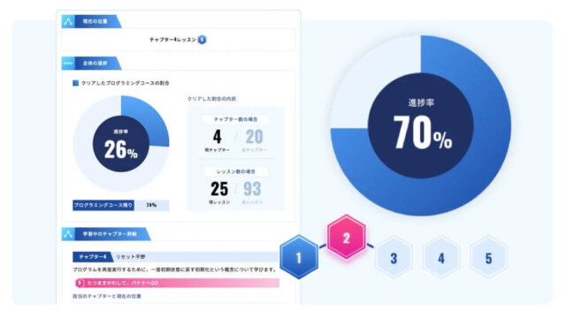 キュレオ進捗管理