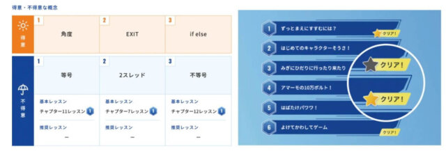 キュレオ成績自動作成