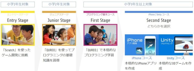 テックキッズスクール